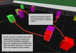 WAYPOINTS